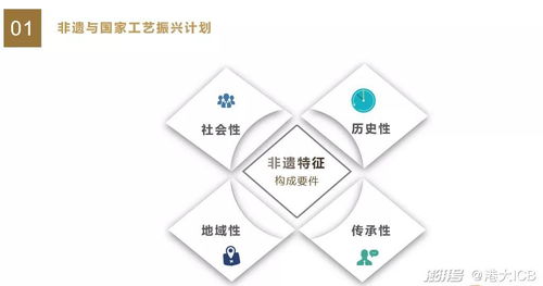 數(shù)字創(chuàng)意賦能，知識(shí)產(chǎn)權(quán)護(hù)航 探索非遺市場化新路徑