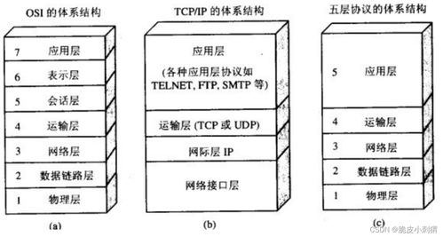 計算機網絡的分層結構 構建互聯世界的基石